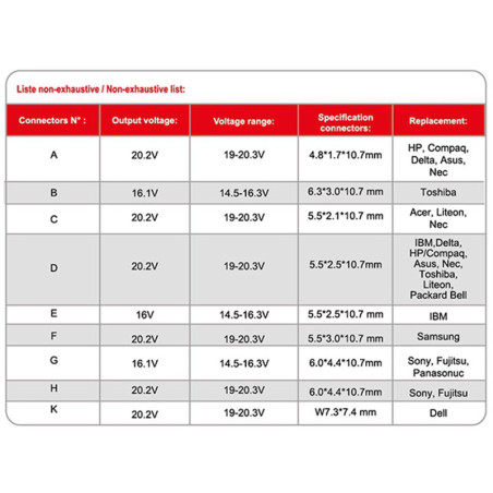 ADVANCE CHG-C090 Chargeur universel prise allume-cigare 90W 3 en 1 pour Ordinateur Portable / Tablette / Smartphone